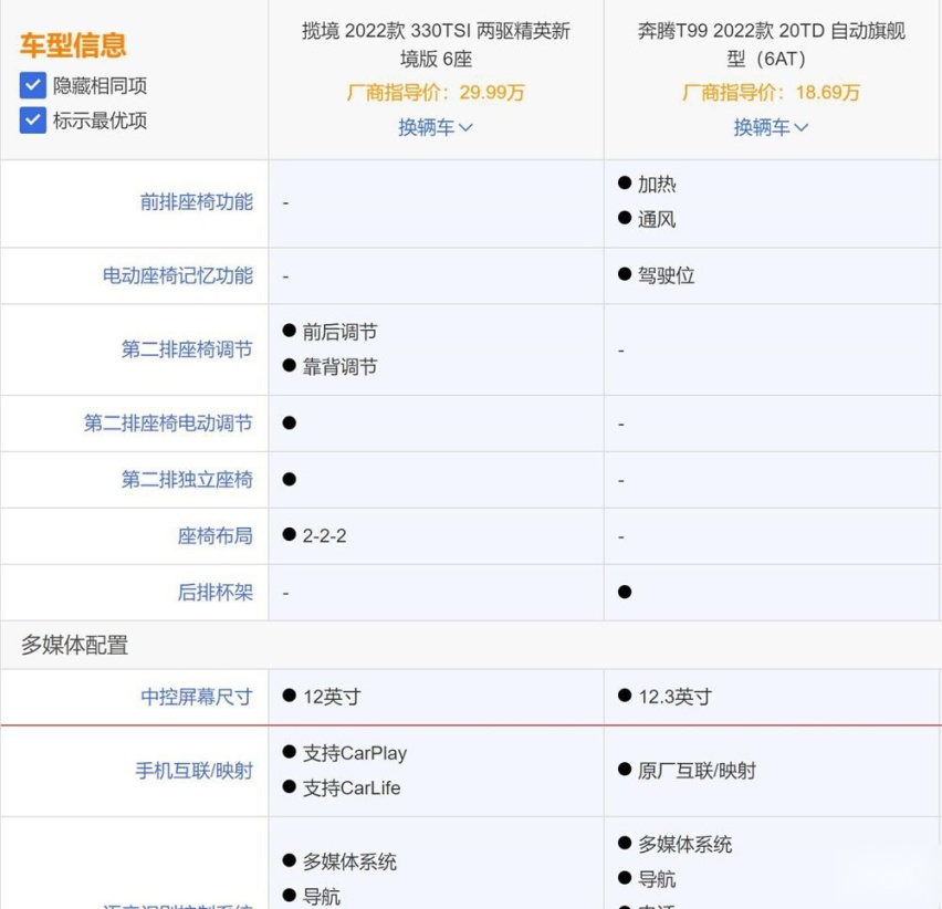 大众揽境真的香？看完奔腾T99会有新想法