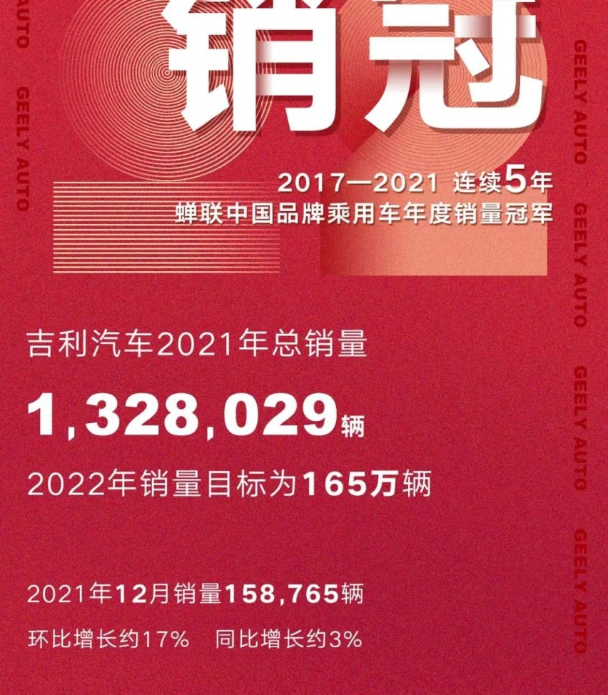 星途星核动力ET-i超混技术发布，长城/吉利/奇瑞2021年销量公布…