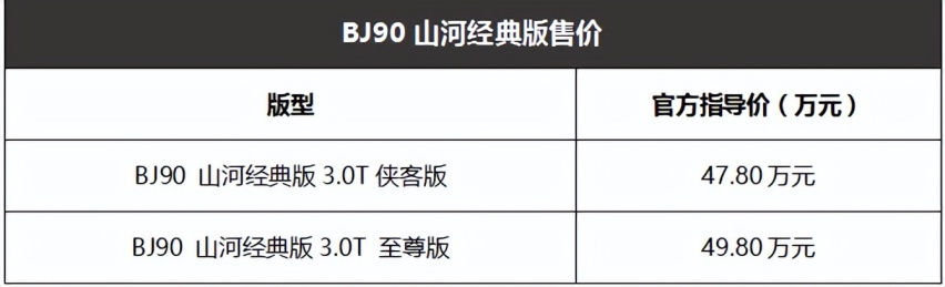 40万+的价格，超越百万的极致豪华享受，BJ90山河经典版，真香！