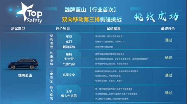 乘员零伤害，蓝山通过行业首个第三排侧碰
