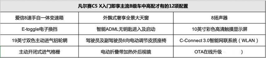 14.37万起步即高配，东风雪铁龙凡尔赛C5 X预售还真“装”上了