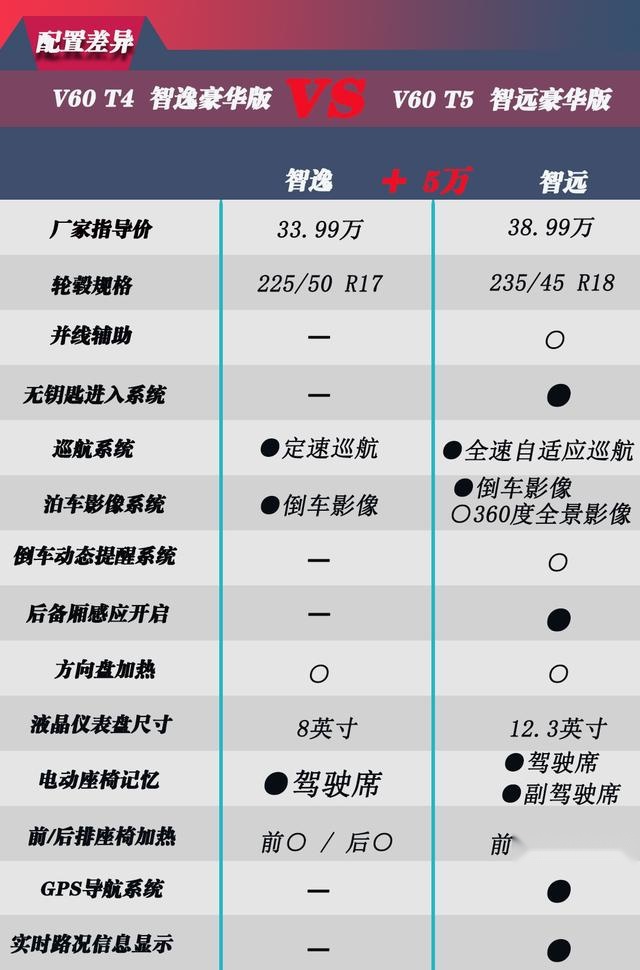 沃尔沃V60上市，33.99万起售的旅行车值得买？