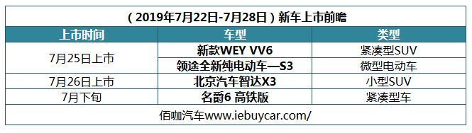 新款WEY VV6/智达X3下周上市 一周新车抢先看
