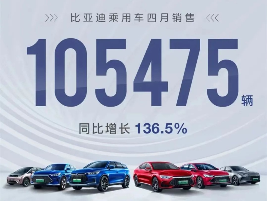 销量再破10万辆！比亚迪爆发的势头拦不住！