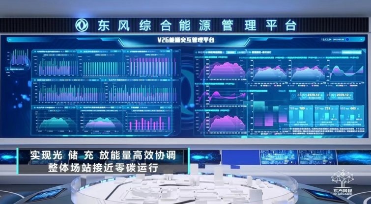 充电5分钟，行驶超300公里！ 东风新能源汽车步入领先阵营