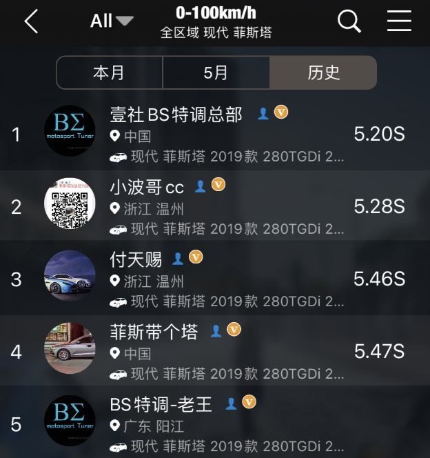 猛男粉还是黑武士？改装神器还得是北京现代菲斯塔