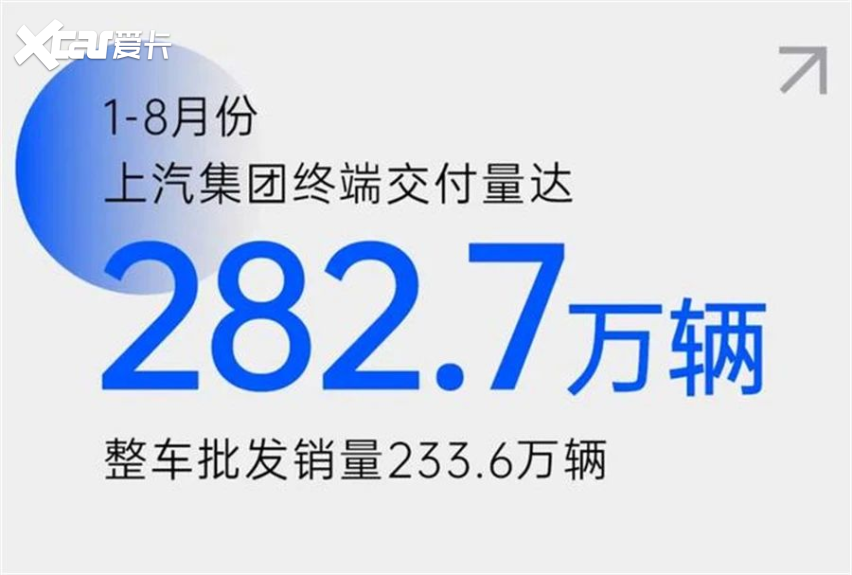 上市车企8月销量：新能源是蜜糖还是砒霜？