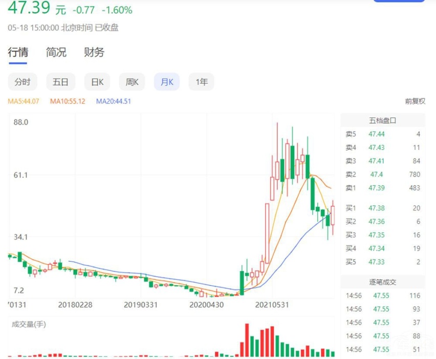 阿尔法S华为HI版上市 不造车的华为食言？