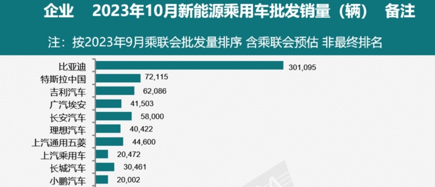 新能源汽车淘汰赛加速，为什么说这3家最有前途？