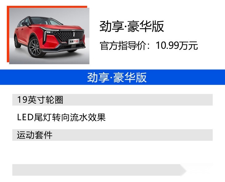 奔腾T55购车手册 综合评定性价比高于传祺GS4