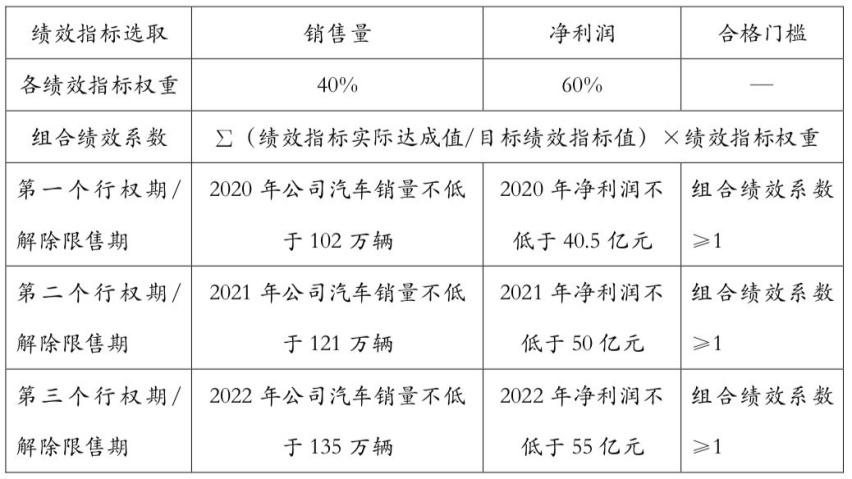 十问长城汽车：面对“德日联军”，SUV“老大”的烦恼有多大？