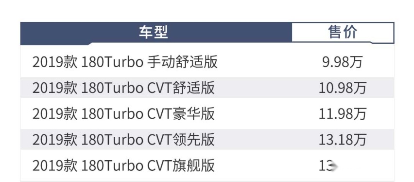 【到店暗访】动辄月销2万+，这些10万级家轿真有这么多人看？