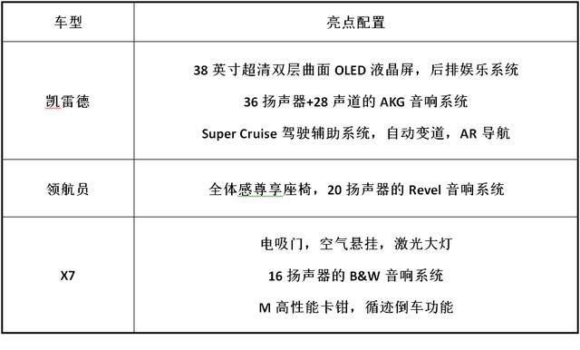 凯雷德、领航员、X7排排坐，大型豪华SUV“纸上谈兵”