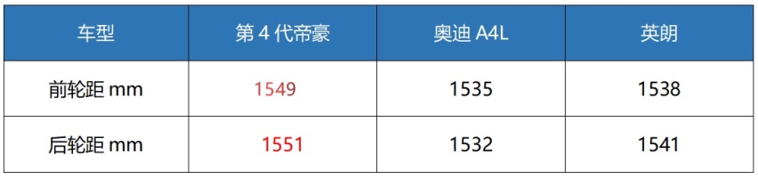 预售价8.7万起，一周订单超万辆，325万都叫好的帝豪要焕新上市了