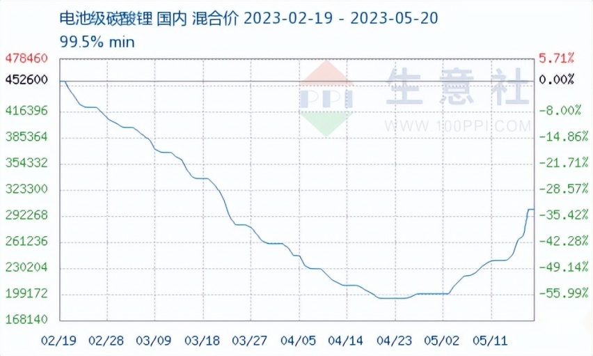 一周股评｜阴晴难测，市场恢复还需等待