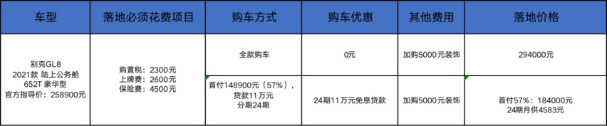 面对丰田赛那，别克GL8为啥选择了“加5千”卖？
