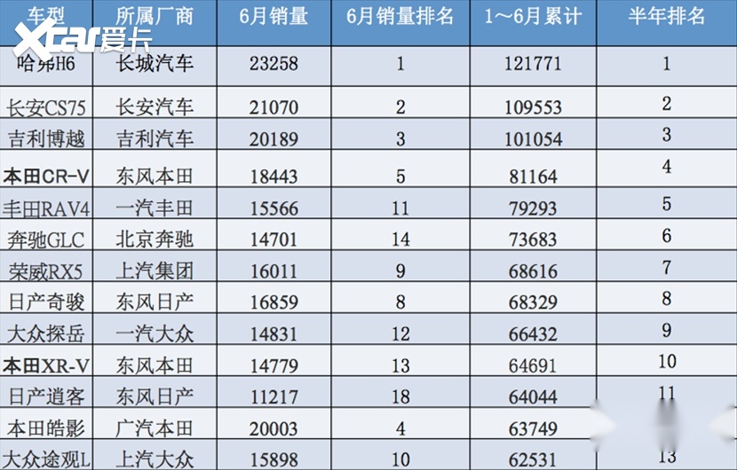 大众算什么神车？这些方面样样不如第三代哈弗H6