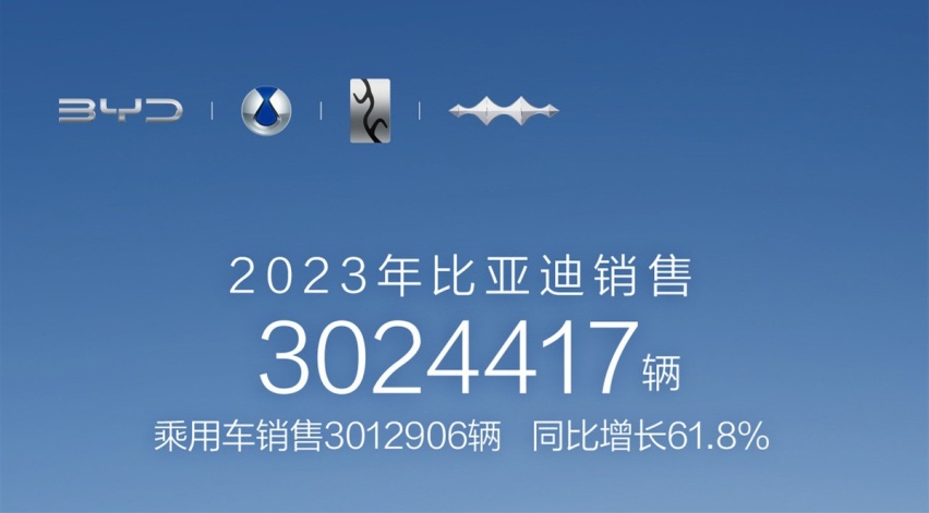 都说打江山容易守江山难，2024比亚迪该怎么办？