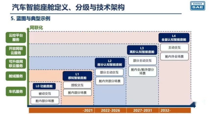 燃油车迎来诺基亚时刻？碳酸锂价格反弹及一周车市