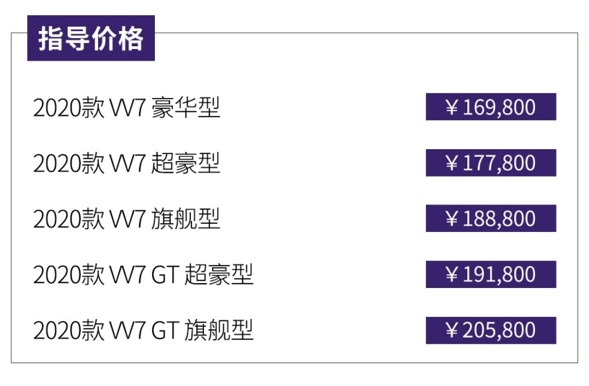 阵容豪华，WEY VV7携VV7 GT成都车展同步上市！