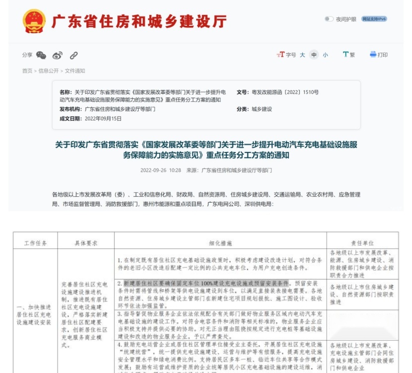 236万，宝马XM开启预售；广东要求新建社区车位100%可充电