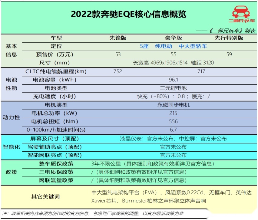 续航752km，奔驰EQE抢先看，神似“小号EQS”50万买它真划算？