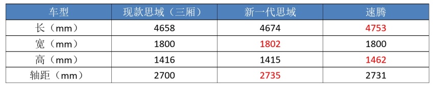 三大“爆款”齐换代，个个都有“争议”，还能真香下去吗？