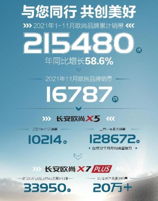 200万销量达成,长安实力有点“硬”!