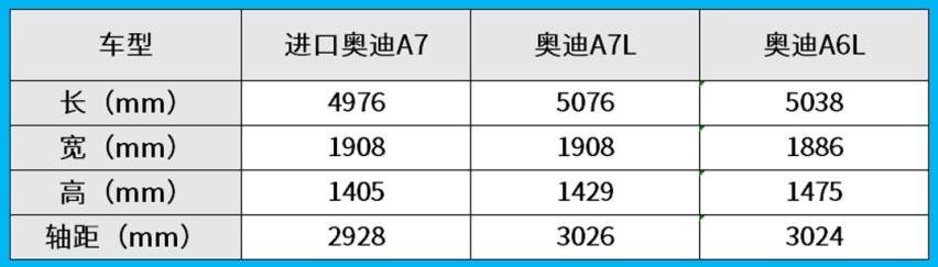 3.0T V6+四驱+四轮转向 还配无边门框？奥迪A7L年内上市！