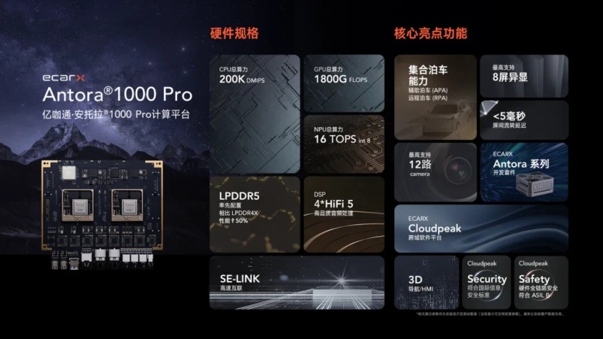 亿咖通·天穹®Pro智驾平台助力领克EM-P超电双子星智行千里