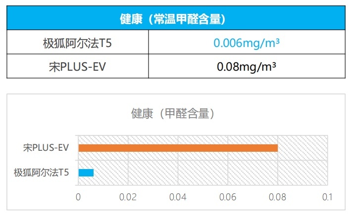 终于等到极狐阿尔法T5，还好我没买宋PLUS EV
