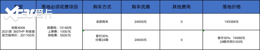 标致4008中配20万落地，开三年卖16万比途岳保值