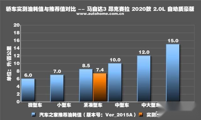 为悦己者容 测试全新马自达3 昂克赛拉