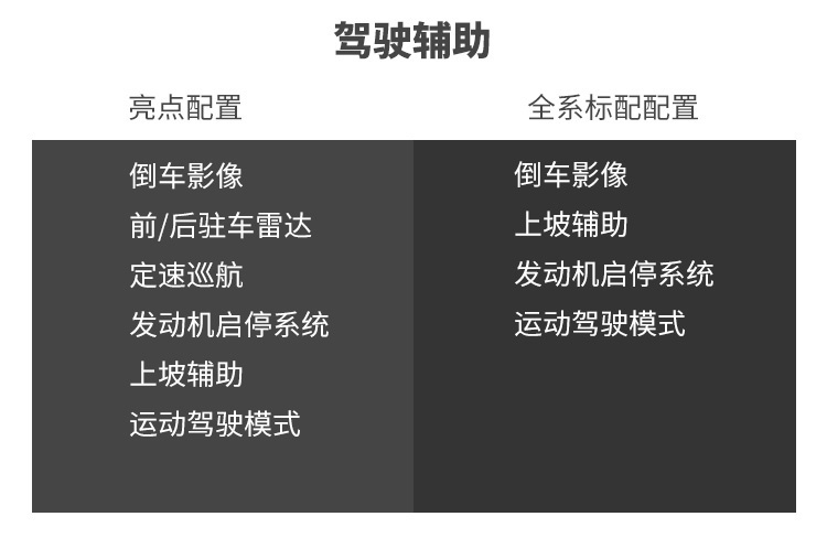 百公里5个油，顶配不到16万，这台大众SUV连90后都心动？