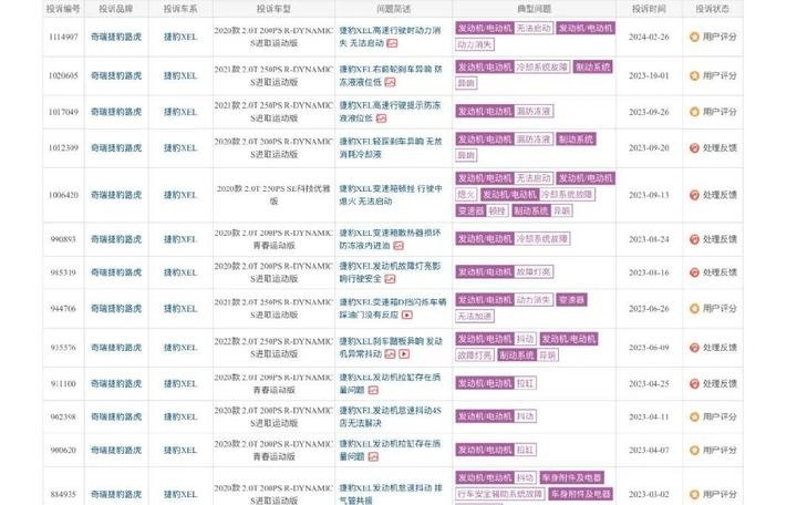 丢了英伦调性，质量堪忧、大幅优惠的捷豹又“熄火”了