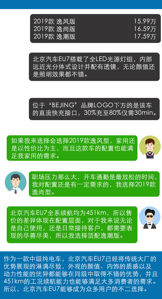 续航里程451km北汽EU7 究竟适合哪些人？
