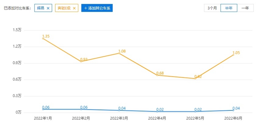15万级运动标杆 还有最高性价比中型车？今年的福特太卷了！