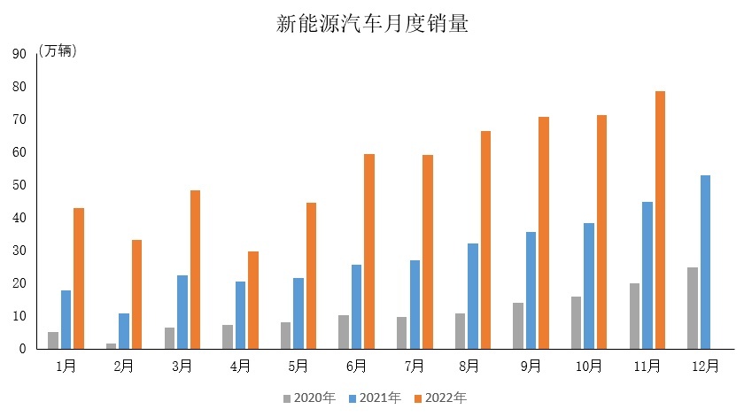 22.6km通勤花费2.3元 长安深蓝SL03纯电比公交还便宜？