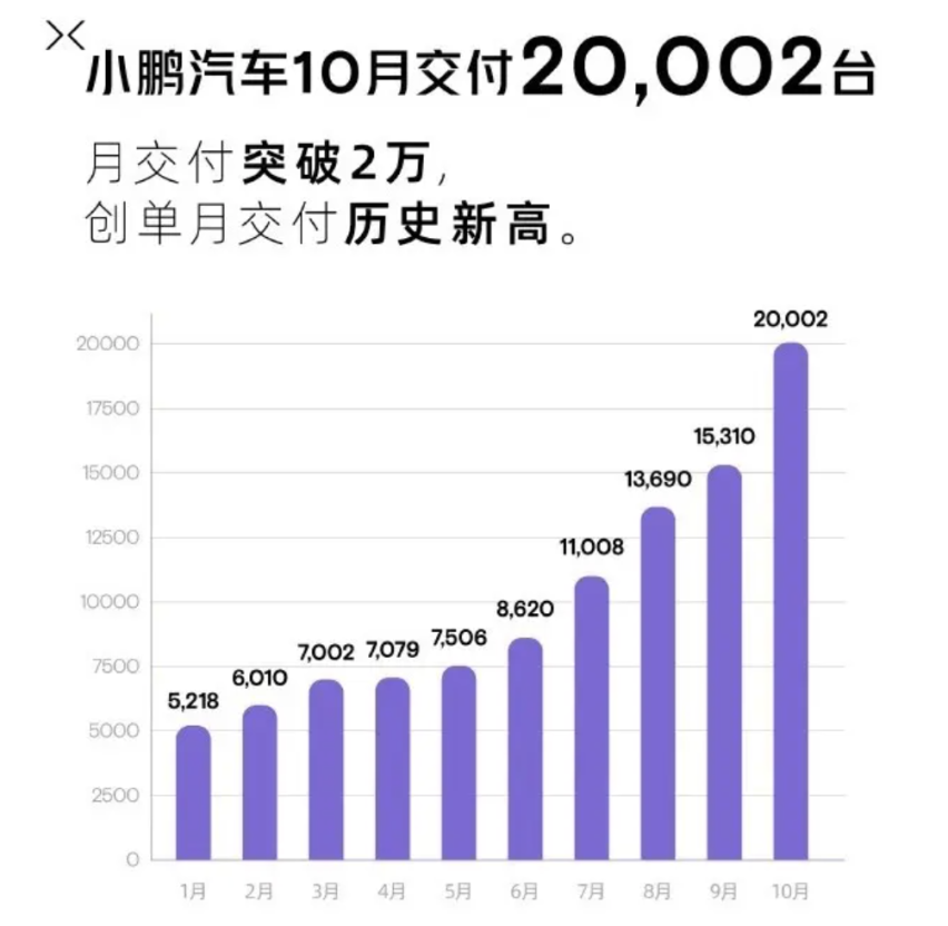 理想、小鹏、AITO问界：新能源汽车领域的三强竞逐，谁将笑到最后？