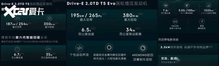 全系智舱/智驾大升级，新款领克05家族正式上市