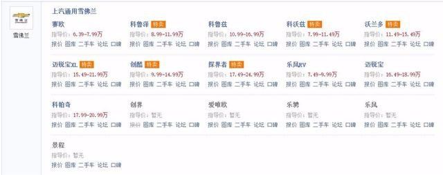 一口气就是优惠4万起,雪佛兰科沃兹还能卖多久?