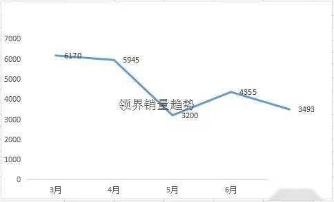 领界衰落:福特之不幸,中国汽车市场之大幸