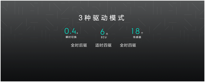 极氪发布“智能驱动”系统，重新定义高性能纯电赛道