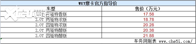 摩力觉醒 焕然新生 WEY摩卡正式上市 售17.58-21.88万元