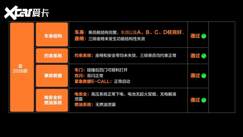 看完比亚迪夏的追尾测试，终于明白为啥说MPV安全不该分高低配