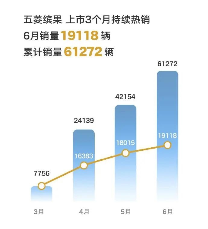 双雄势头不减 整体市场扩张 可视化数据看6月新能源汽车销量