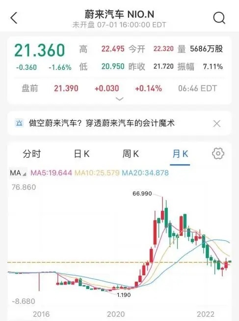 蔚来BaaS电池租赁全面解析