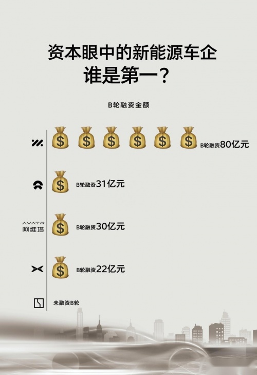 融资超80亿助力技术开发，智己将继续打造爆款