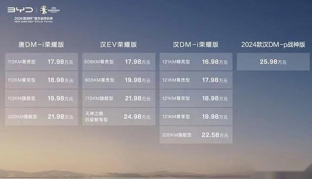 比亚迪这么玩，以后谁还买新能源？