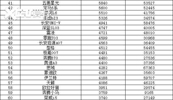 2024年8月汽车销量排行榜 海鸥销量惊人